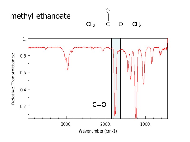 methyl ethanoate C=O